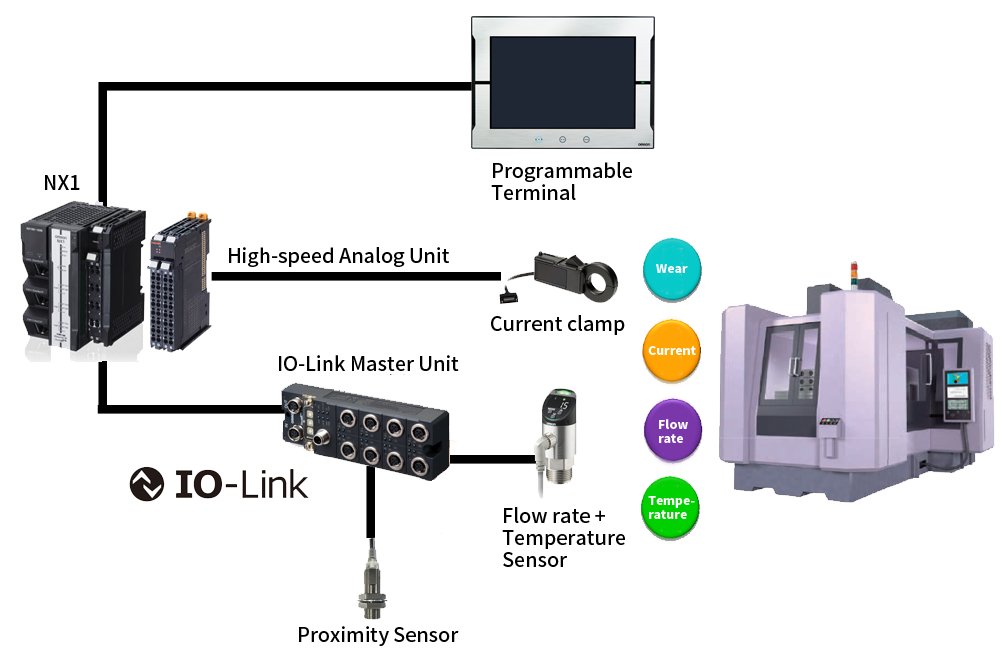 Application case study 2: Reduce downtime of processing machine through predictive management
