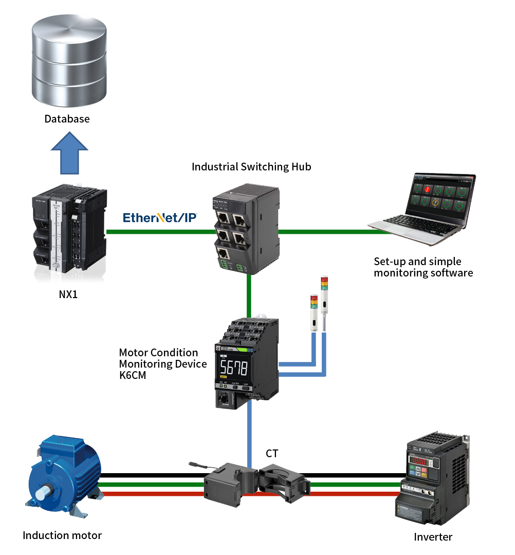 Application case study 3: Monitor motor status of mixing machine or homogenizer