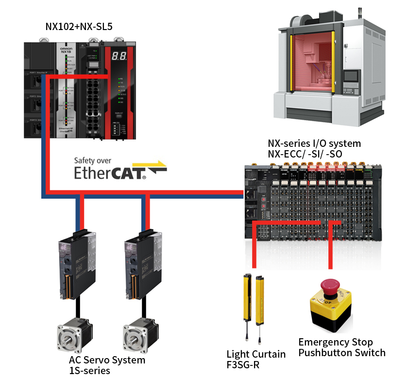 Application case study: Automotive parts manufacturing