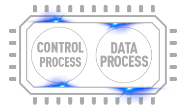 Multicore processor