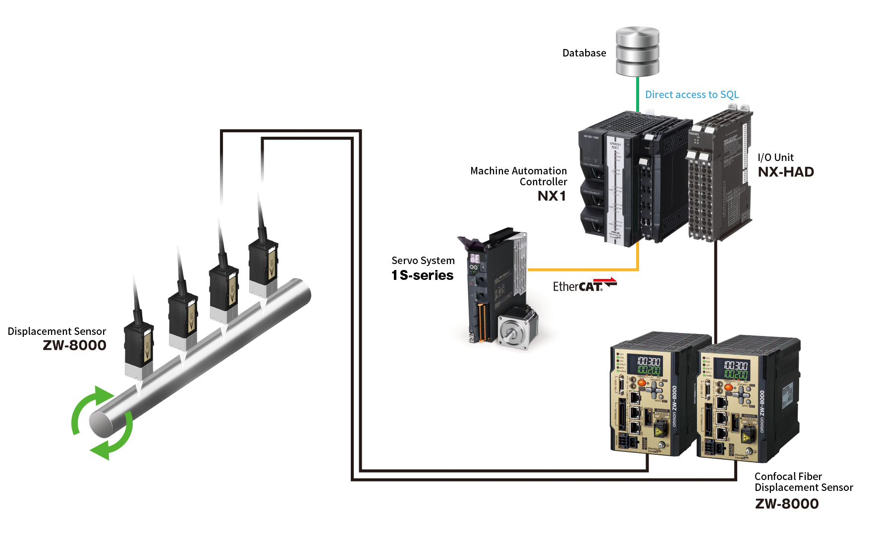 Roundness inspection