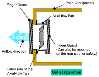 Axial Flow Fan Selection Chart