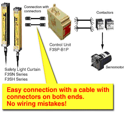 FAQ02276 of Safety Sensors FAQ