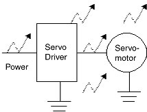 FAQ02557 for Servomotors / Servo Drivers | OMRON Industrial Automation