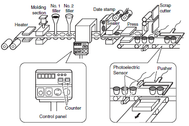 What_is_a_Counter_pudding_Production_Line_fig