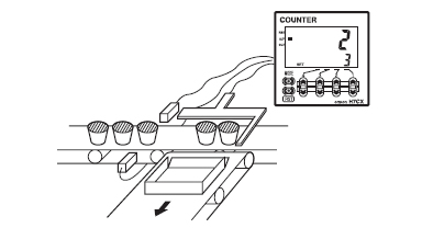 Preset Counter_fig