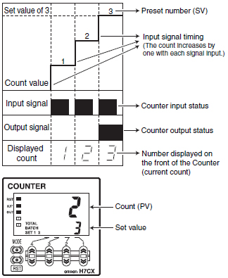 Preset Counter_Timing_Chart_fig