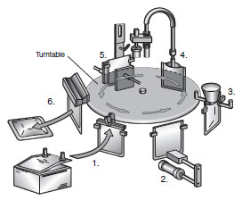Pouch filler/packing machine_fig