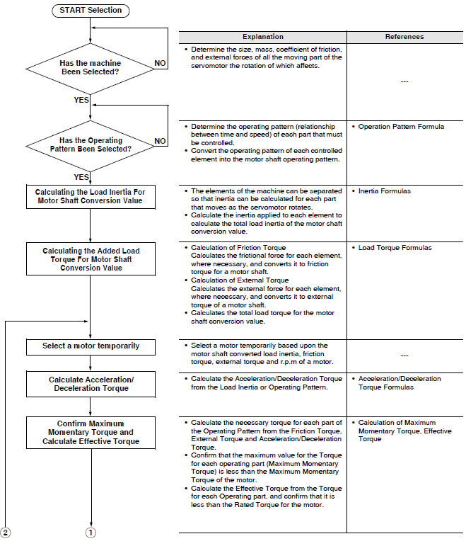 Motor Load Chart