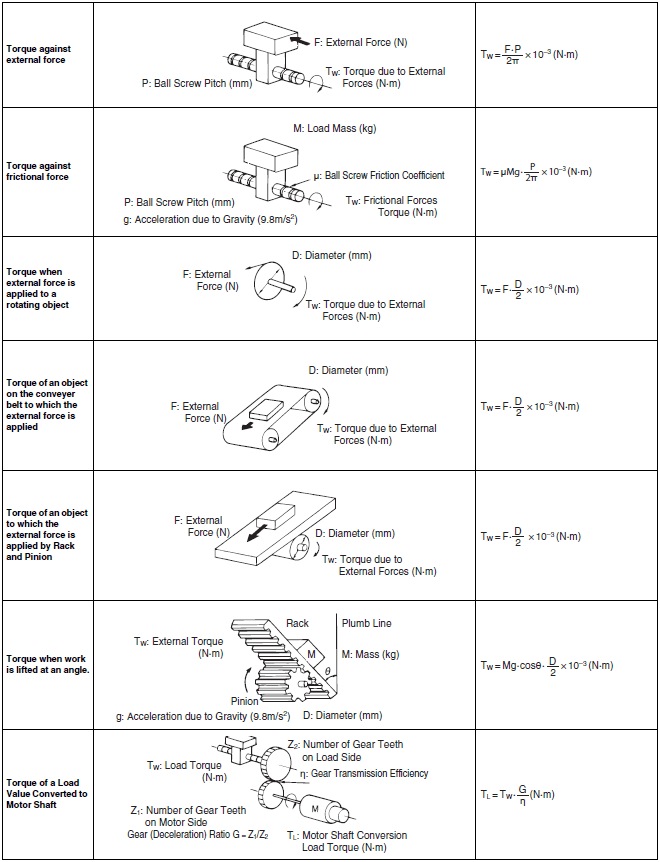 Acceleration/De...