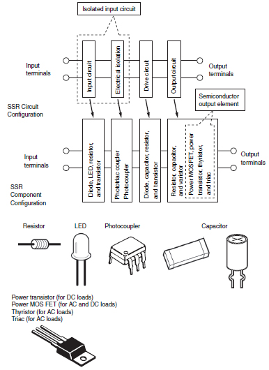 Configuration_of_SSRs_diagram