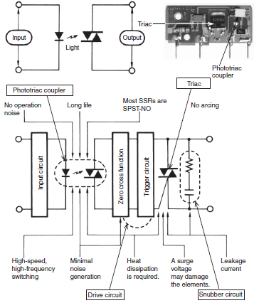 SSRs_Representative_Example_of_Switching_for_AC_Loads_diagram