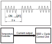 Cycle_Control_diagrams