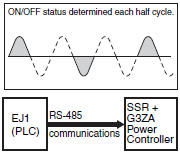 Optimum_Cycle_Control_High-accuracy_Zero_Cross_Control_diagrams