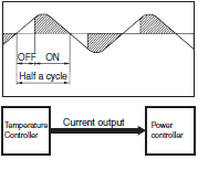 Phase_Control_Single_Phase_diagrams