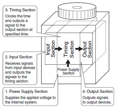 Timer_Mechanisms_fig
