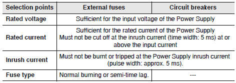 Further Information of Power Supplies