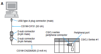 OMRON CS1W-CN114 Conversion Series Cable Peripheral Port to CS/CJ Series Port 