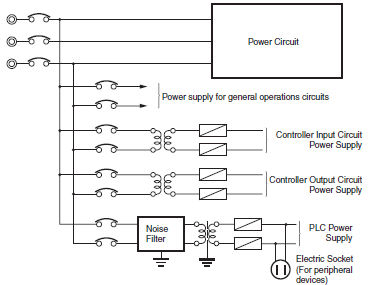 Further Information of Programmable Controllers Technical Guide for