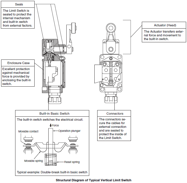 Overview of Limit Switches Technical Guide for Limit ... type b door lock wiring diagram 