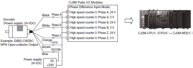 1x OMRON 50P Incremental Rotary Encoder 50p/r E6B2-CWZ3E NPN Volt Output 