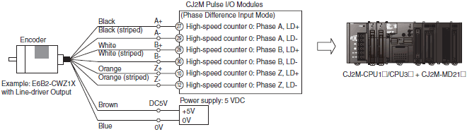 1pc OMRON 200P Incremental Rotary Encoder 200p/r E6B2-CWZ1X Differential Signal 