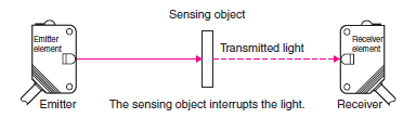 Through_beam_Sensors_diagram