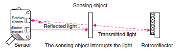 Retro_reflective_Sensors_diagram