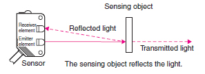 Diffuse_reflective_Sensors_diagram