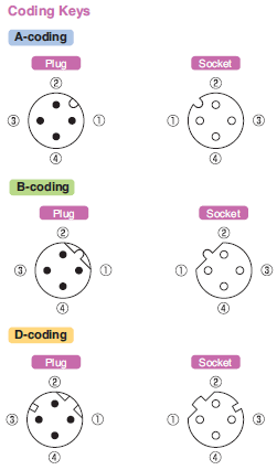Model Example iec connector wiring 
