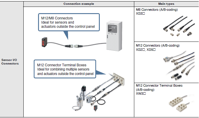 Color-Coding of Electrical Wires and Terminal Screws