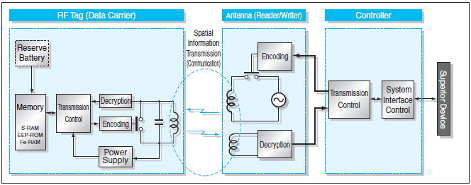 technical writing standards technical writing standards