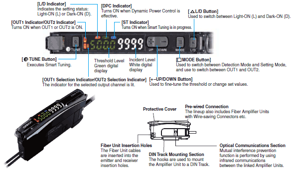 Details about   OMRON E3NW-DS & 2x E3NX-FA0 Digital Fiber Sensor Amplifier Set 