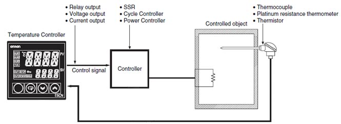 Temperature Controllers