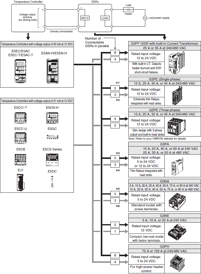 S Type Thermocouple Chart