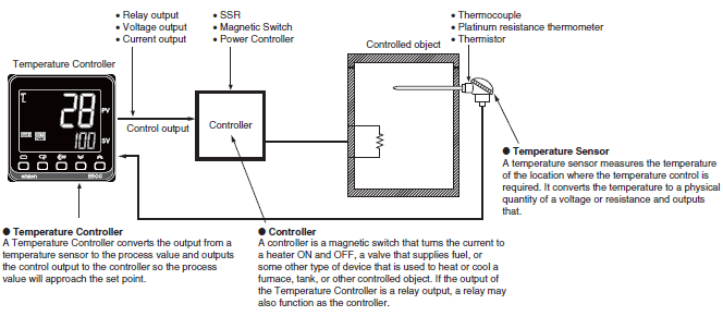 What Is A Temperature Sensor? - Process Parameters Ltd