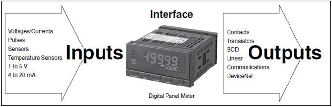 The_Role_of_Digital_Panel_Meters_fig