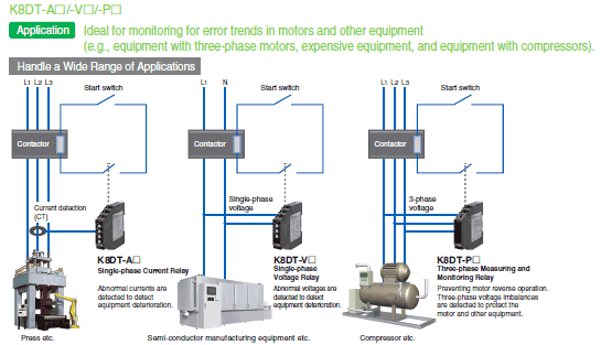 Motor Overcurrent Protection Chart