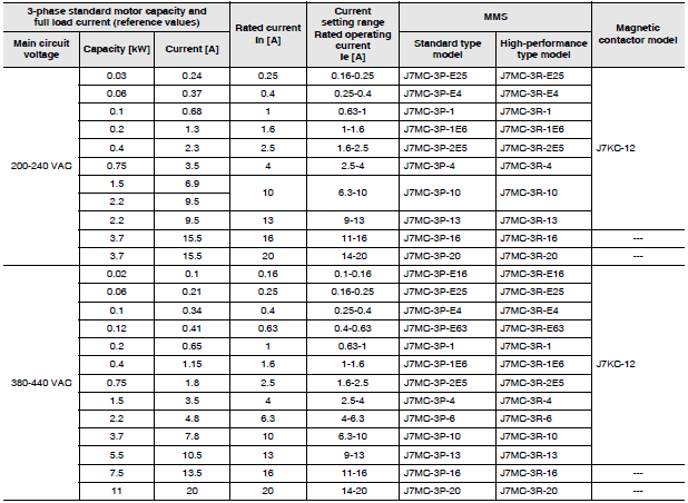 What is the difference between a full load current and a rated