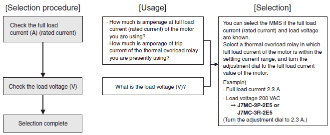 What is the difference between a full load current and a rated