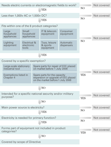 [fig] Decision Tree