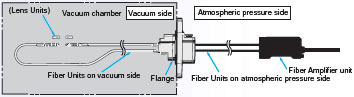 E32 Series Features 39 