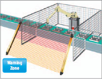 F3SJ Series Features 22