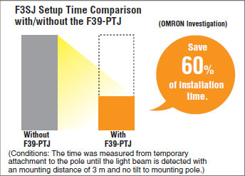 F3SJ Series Features 31