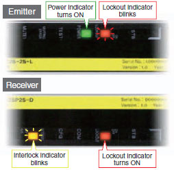 F3SJ Series Features 35