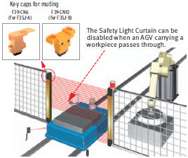 F3SJ Series Features 52