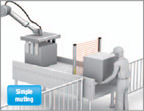 F3SJ Series Features 9