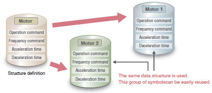 CXONE-AL[][]D-V4 Features 35 