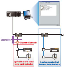 CompoNet Features 16 