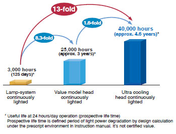 ZUV-C20H / 30H Features 10 